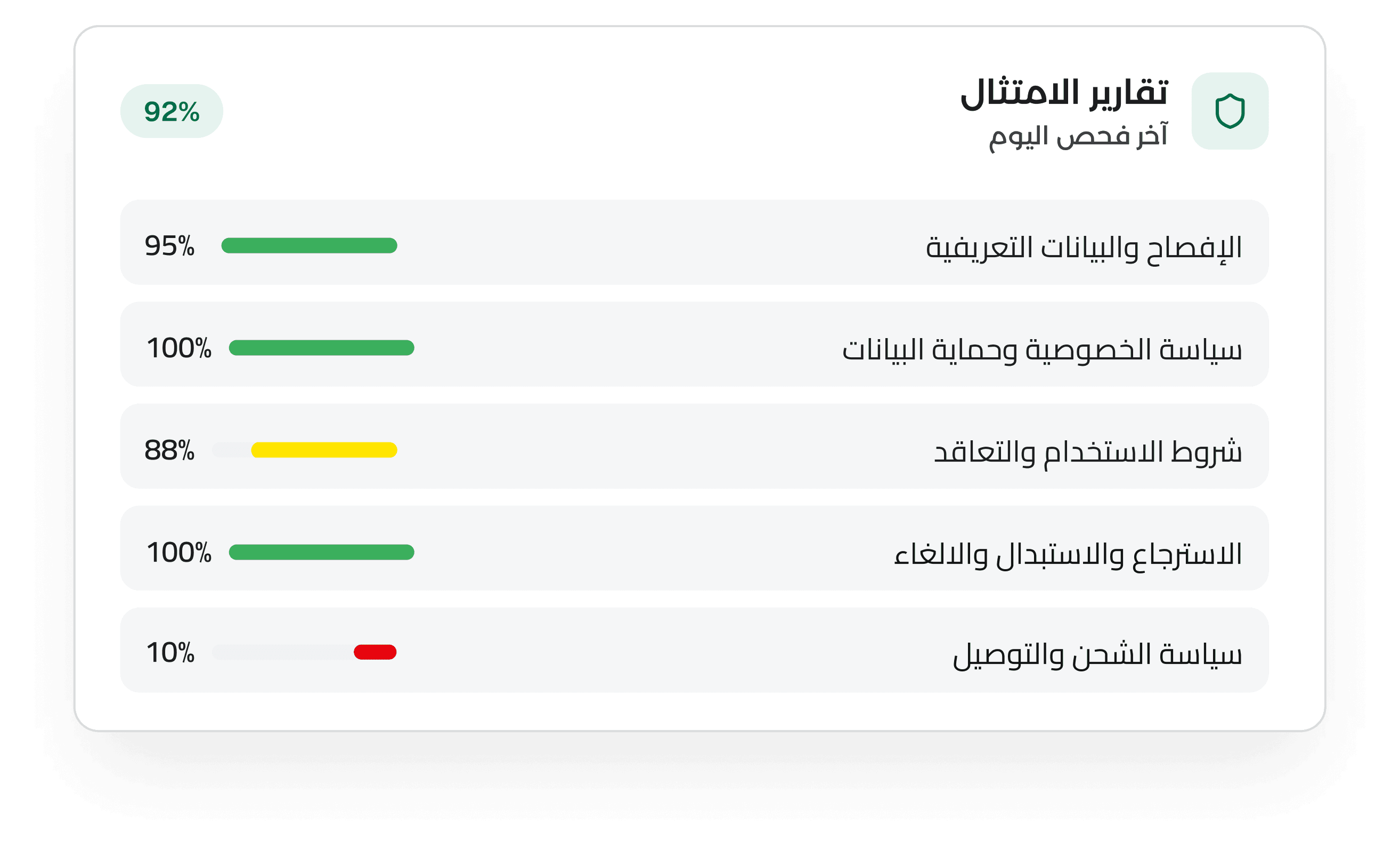 رؤية كاملة لمستوى امتثال متجرك